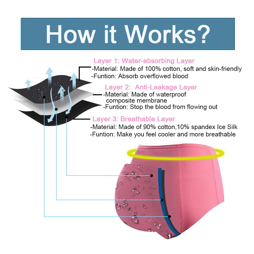 5pc Leak Proof Menstrual Panties Period Underwear Waterproof Briefs Plus Size