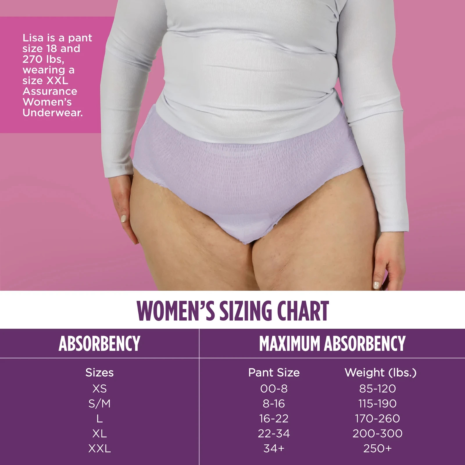 Assurance Women’s Incontinence & Postpartum Underwear, XXL, 19 Count