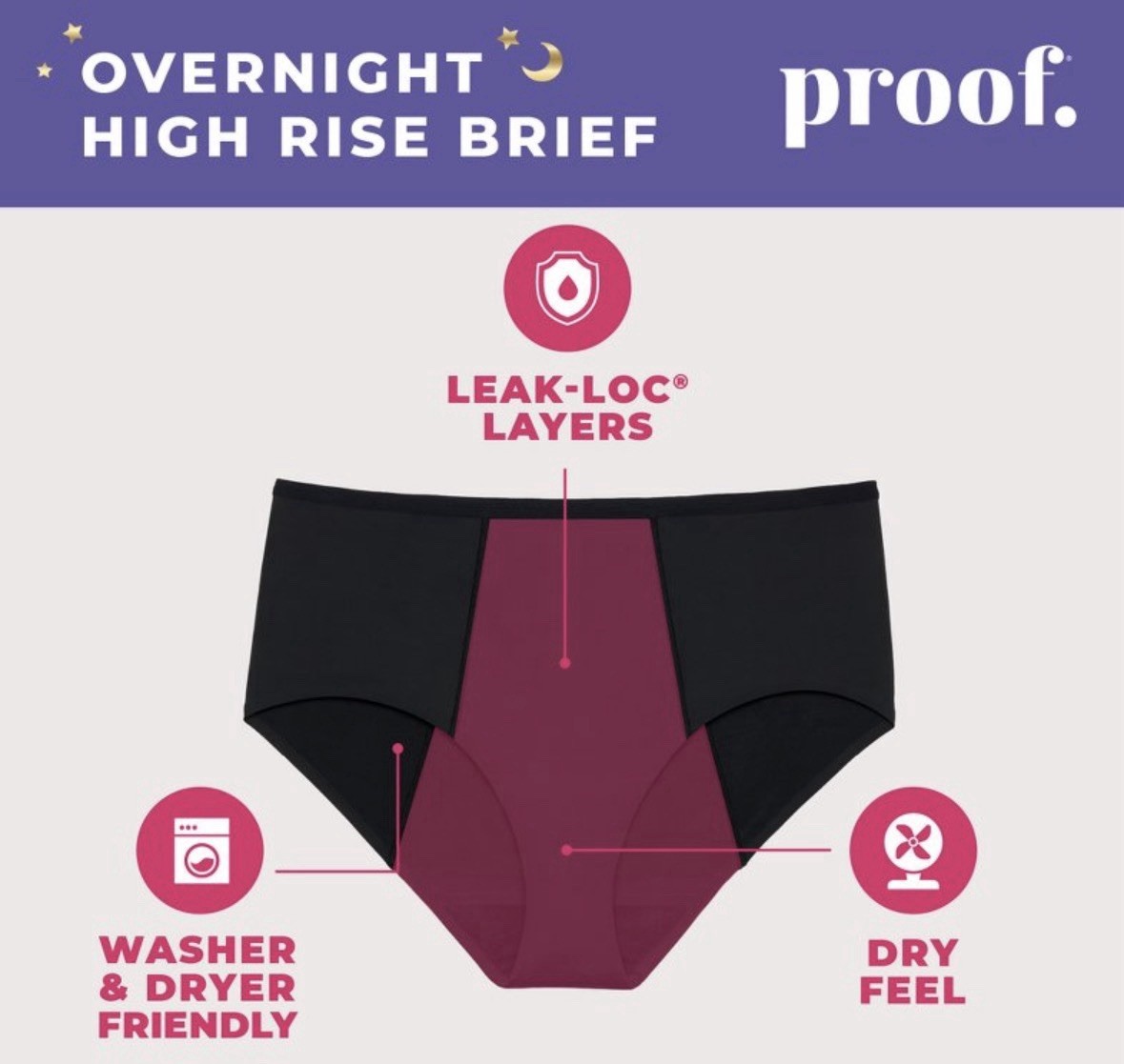 Proof. by Always Women’s High-Rise Briefs, Overnight Absorbency Period L