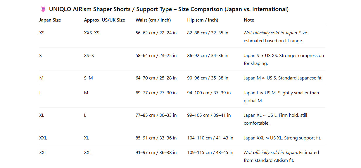 UNIQLO AIRism Women’s Shaper Shorts / Support Type 2 Styles Comfort JAPAN NEW